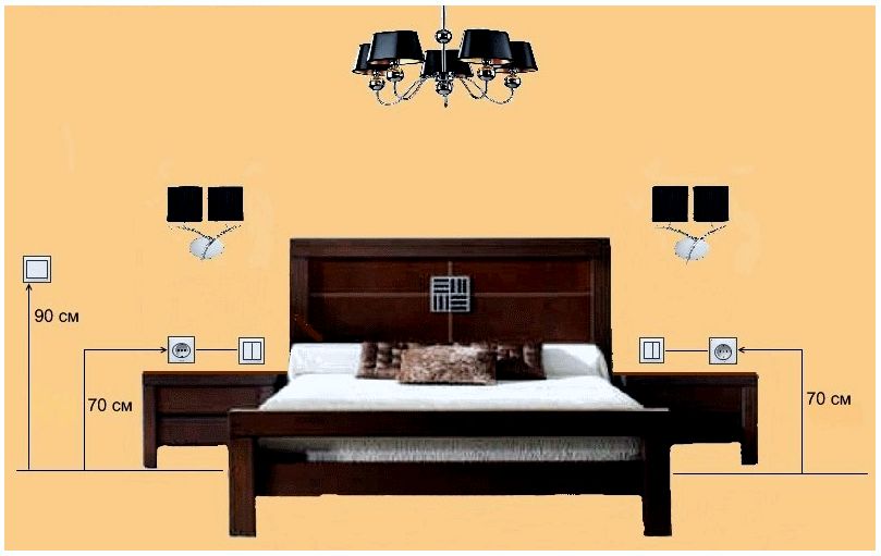 Как правильно оформить спальню в квартире