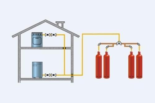 Альтернатива газовому отоплению. отопления дома сжиженным газом