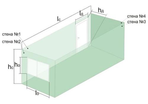 Расчёт количества панелей пвх и вспомогательных элементов для отделки помещения