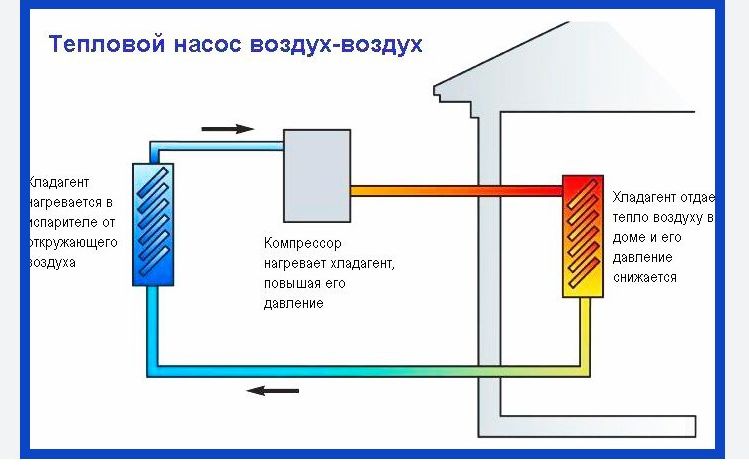 Установка и обслуживание тепловых насосов воздух-вода: советы экспертов для украинцев